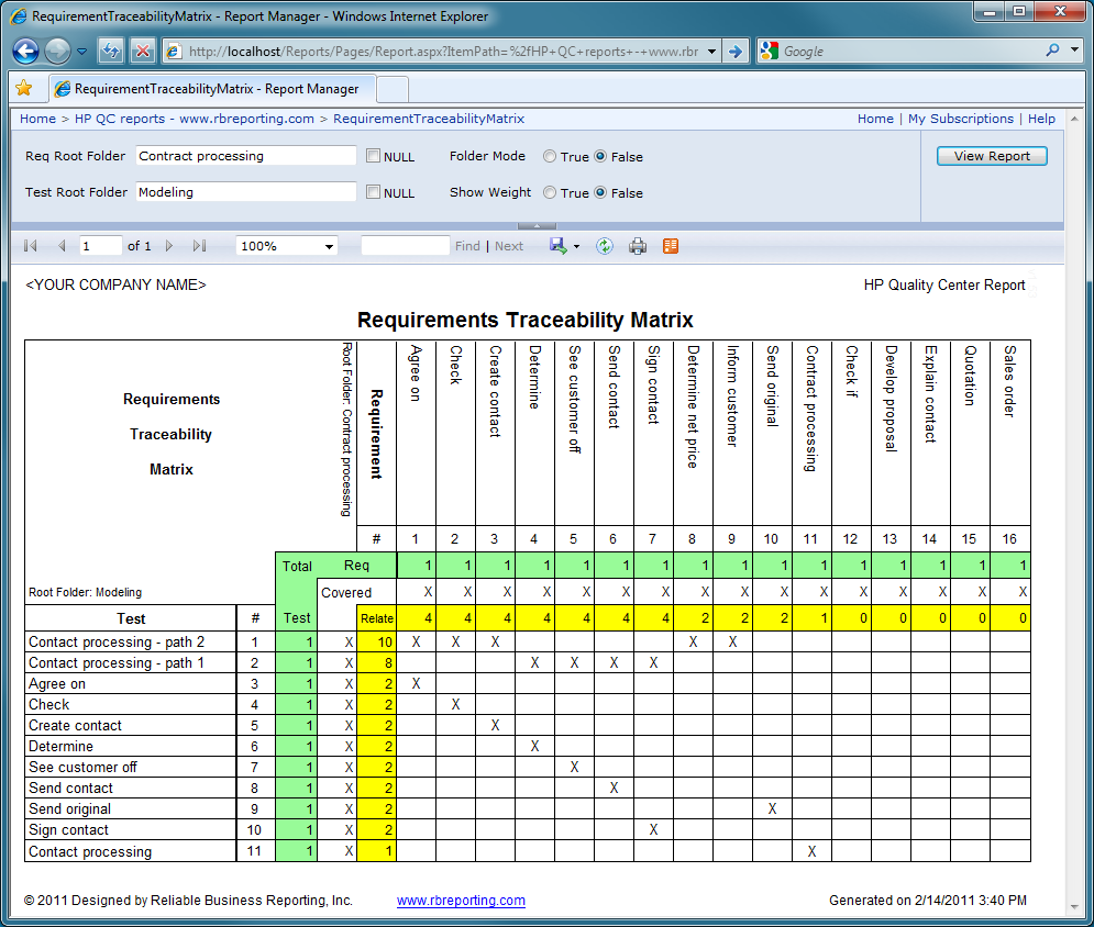 Requirements Traceability Matrix report