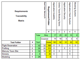 Requirements Traceability Matrix Report