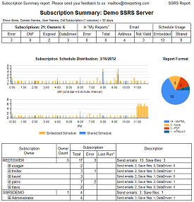 Subscription Summary Report