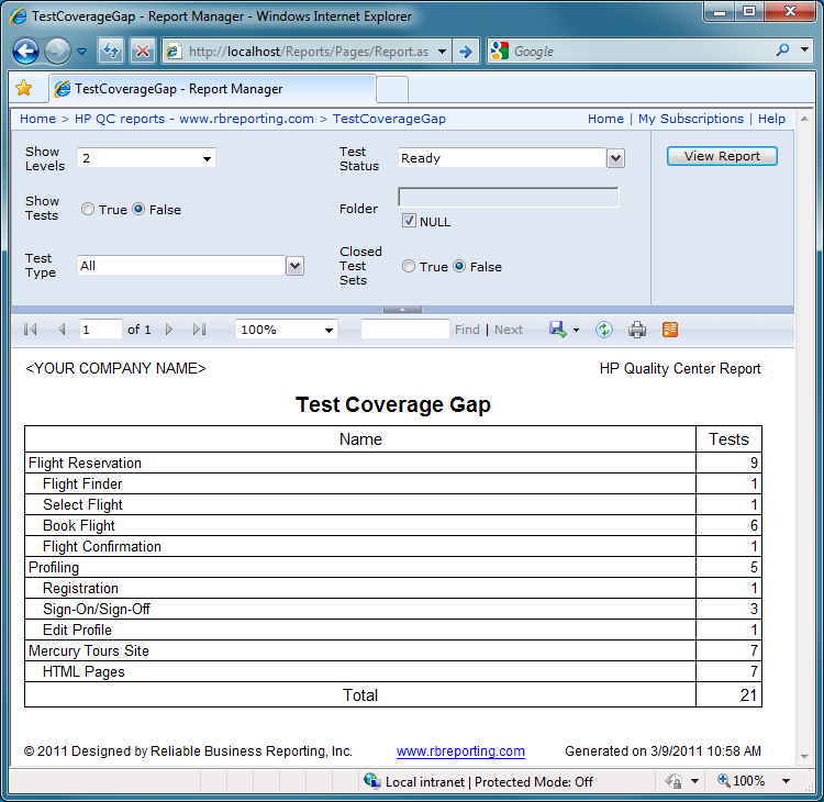 Test Coverage Gap report