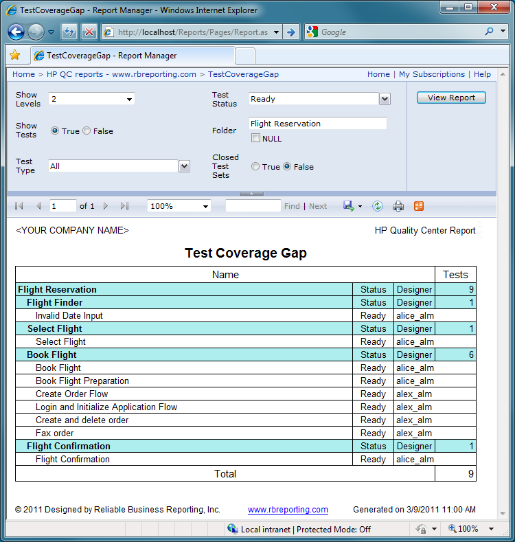 Test Coverage Gap report